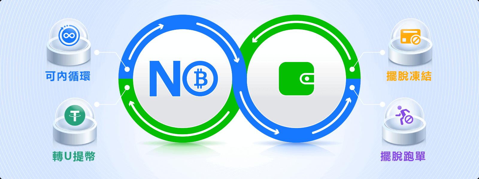 no錢包登錄入口網(wǎng)頁(yè)版下載